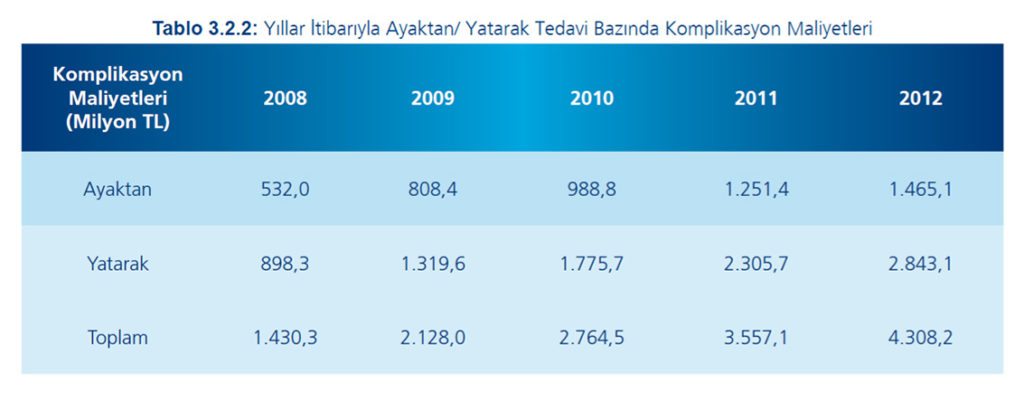 istanbulu-bolge-ussu-yapan-novo-nordisk-turkiyede-uretim-yapmayi-hedefliyor-35739 İstanbul’u bölge üssü yapan Novo Nordisk, Türkiye’de üretim yapmayı hedefliyor