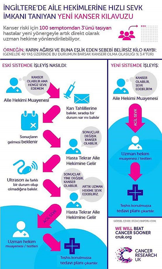 nice-yeni-kanser-stratejisinde-aile-hekimleri-daha-fazla-on-plana-cikacak-52418 NICE: Yeni kanser stratejisinde aile hekimleri daha fazla ön plana çıkacak
