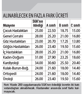 ozel-hastanelerde-daha-az-para-odemenin-yollari-ve-muayene-ucretleri-19215 Özel hastanelerde daha az para ödemenin yolları ve muayene ücretleri