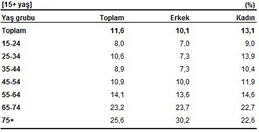 tuik-arastirmasina-gore-turkiye8217de-obez-bireylerin-orani-208217ye-ulasti-53880 TÜİK araştırmasına göre, Türkiye’de Obez bireylerin oranı %20’ye ulaştı