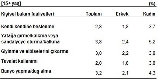 tuik-arastirmasina-gore-turkiye8217de-obez-bireylerin-orani-208217ye-ulasti-55980 TÜİK araştırmasına göre, Türkiye’de Obez bireylerin oranı %20’ye ulaştı